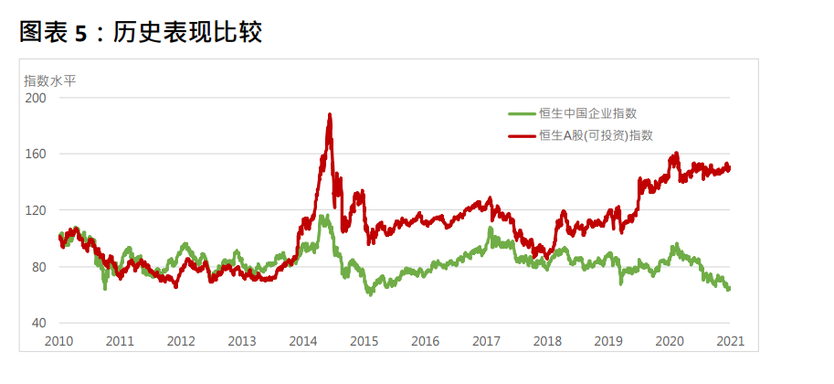 恒生公司拟推出全新中国指数将纳入恒生中企指数成份股及a股公司