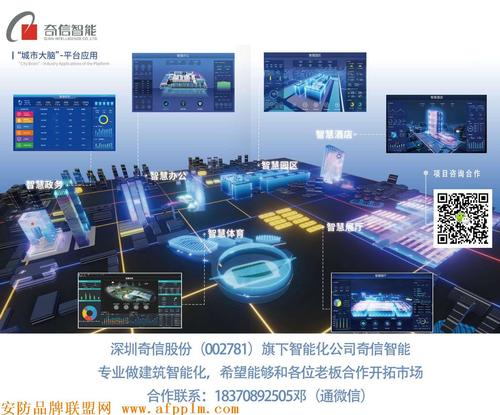 奇信智能城市大脑平台应用