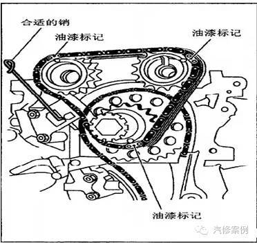 郑州日产发动机正时方法与图解
