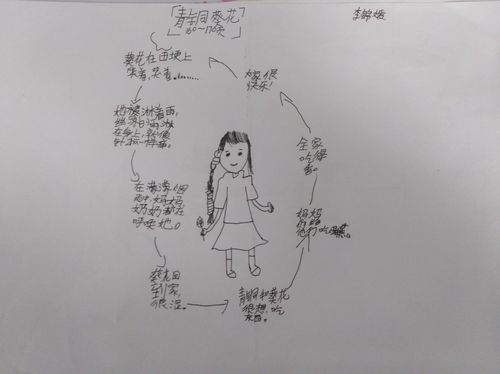 74班《青铜葵花》阅读思维导图