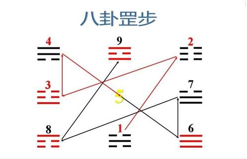 八卦罡斗步法介绍-道教养生|淮南茅仙洞道教协会