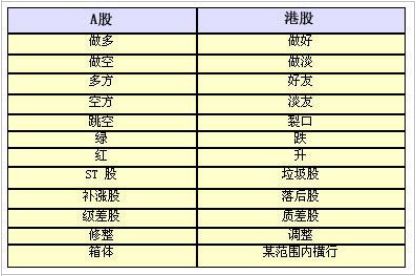 内地与香港股市术语对照