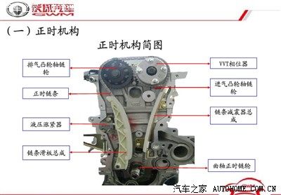 m4正时是皮带的还是链子的?