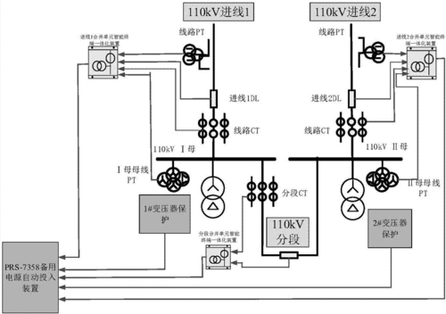 备用电源自动投入装置故障识别方法和系统制造方法及图纸