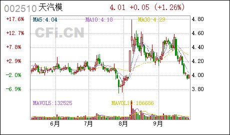 股票代码:002510 公司简称:天汽模公告编号2021-065债券代码:128090