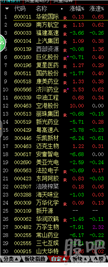 沙隆达a(000553)股吧_东方网