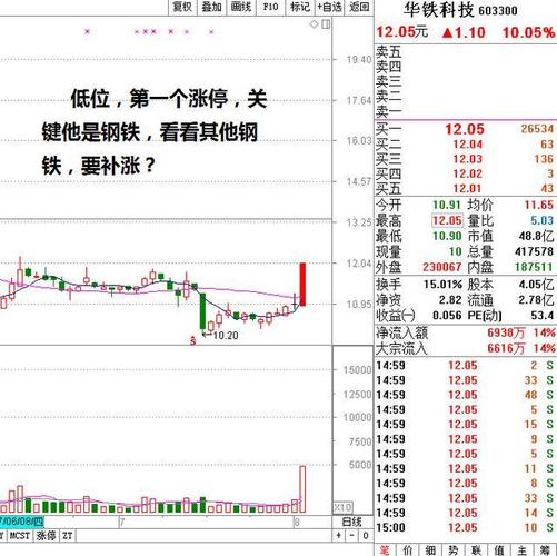 华铁科技