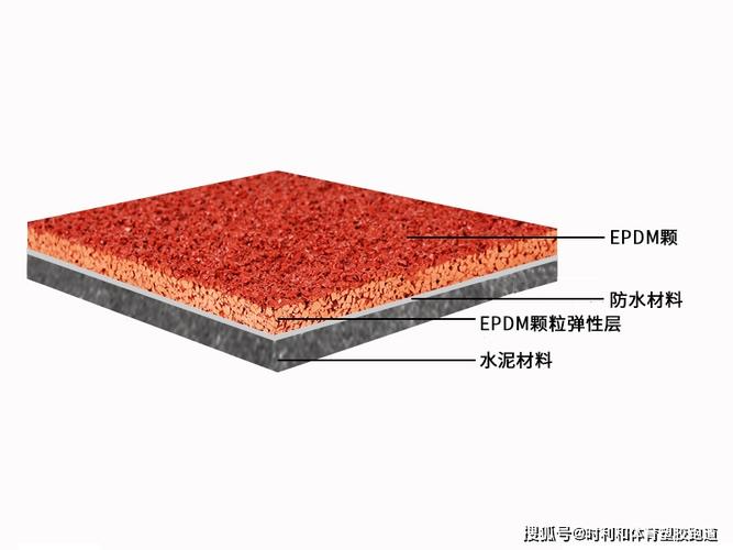 全塑型塑胶跑道与透气型跑道的区别