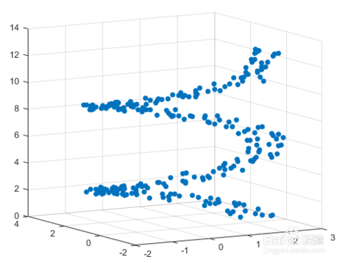 matlab二维三维散点图作图方法