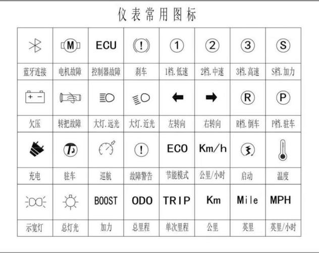 新买的雅迪电动车仪表盘就出现这样的故障灯是什么意思