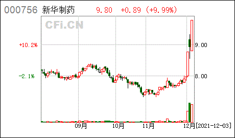 异常波动新华制药a股股票交易异常波动公告