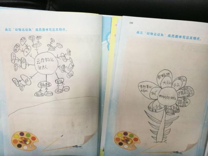 二2班动物远征队阅读学习单