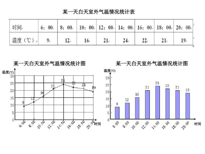 新苏教版小学数学五年级下册《单式折线统计图》ppt课件