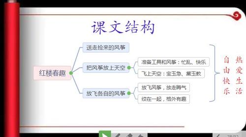 学生优秀思维导图作业展示红楼春趣思维导图知识汇编