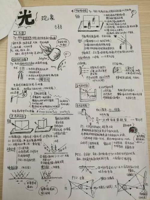 洛阳这群学霸火了!你认为最枯燥的作业,竟被他们做成这样