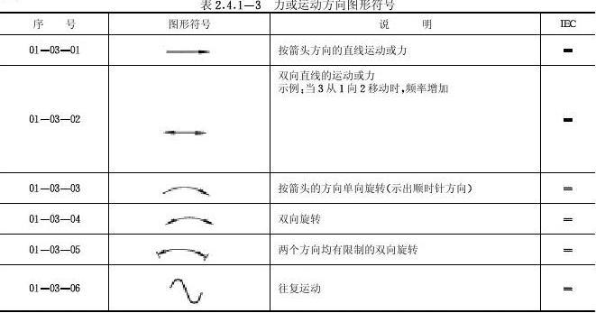 带说明的电气图形符号[1]