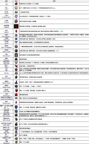 以撒的结合重生图鉴