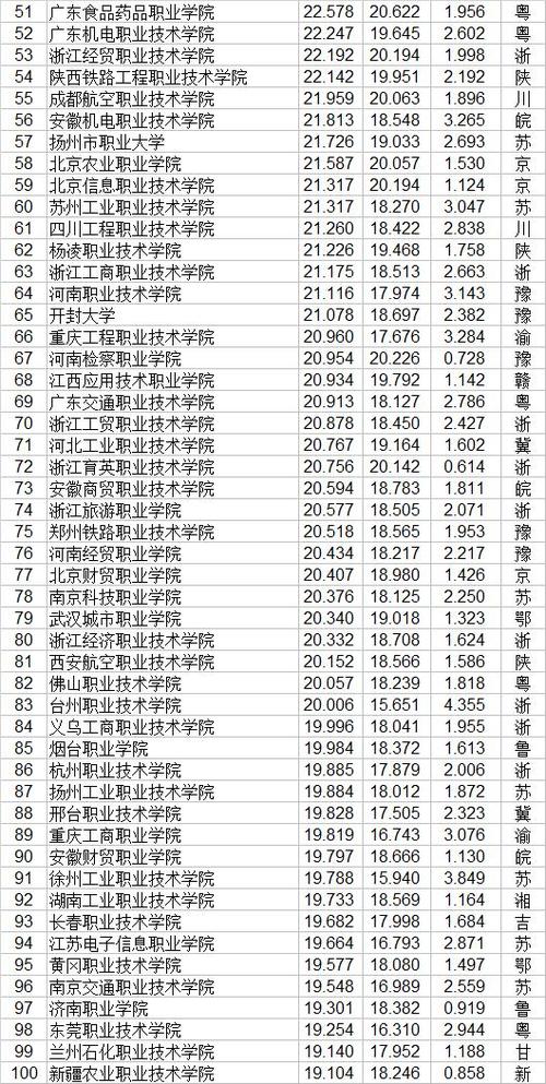 技校哪个学校最好全国最好的技校排名