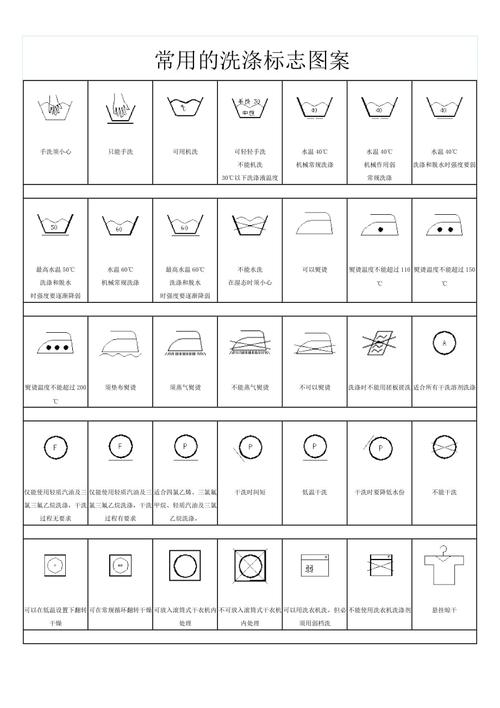 常用的洗涤标志图案