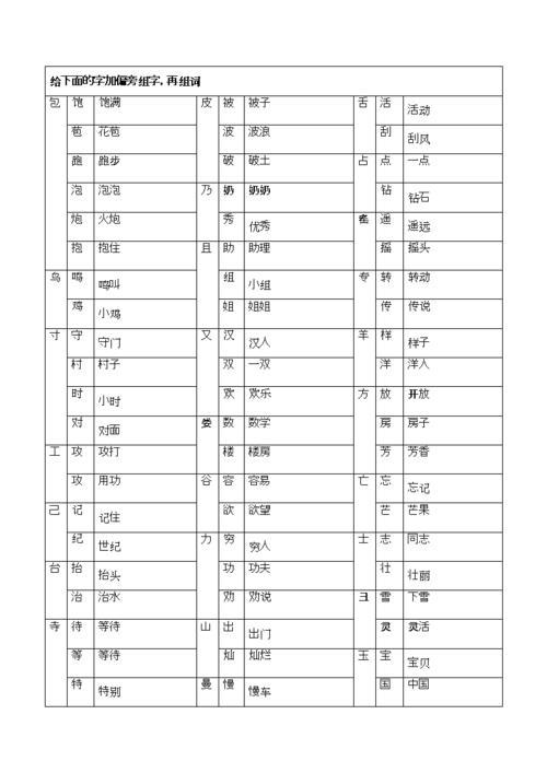 八字加偏旁后是什么字子字加偏旁