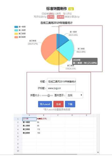 饼状图制作 数据的直观表示方法_手机搜狐网