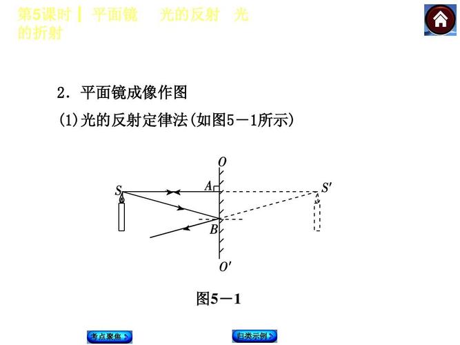 平面镜成像作图 (1)光的反射定律法(如图5-1所示) 第7页 (共27页,当前