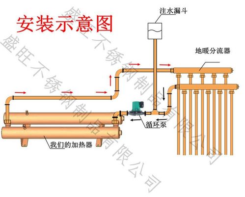 家用加热管棒暖气地暖辅助加热供暖设备电加热器采暖节能包邮超值