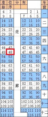 火车z167 15车厢48号坐靠窗吗