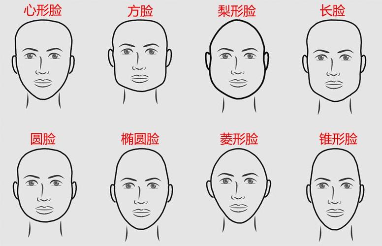 理发师适合8种不同脸型的男士发型别只会说两边剪短