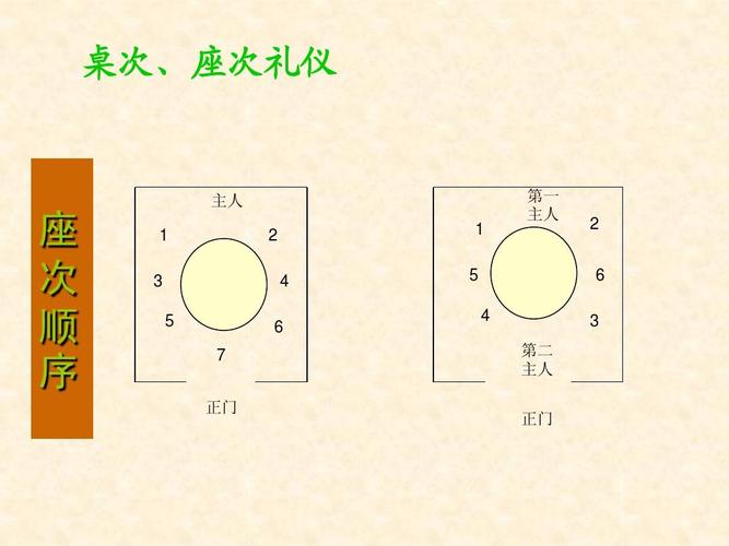 餐桌礼仪文化ppt