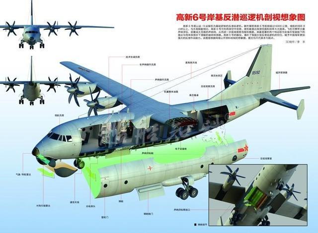 我国高新6号固定翼反潜机,在世界上处于什么水平?