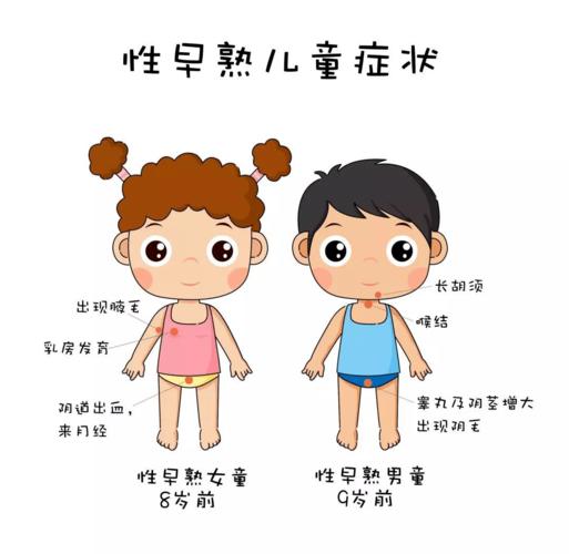 长沙7岁女孩胸部开始发育,医生:夜里这个习惯是"幕后黑手"