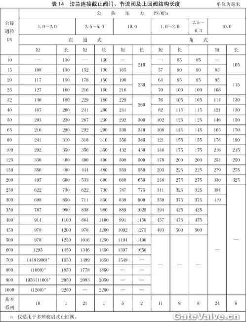 法兰连接截止阀,节流阀及止回阀结构长度