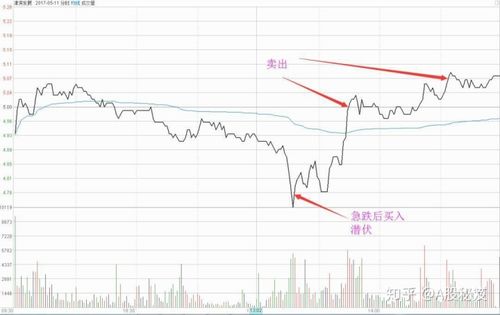 案例解析:南京港(002040)