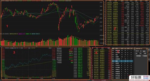 easystocks实时行情股票软件 简捷版(图文)