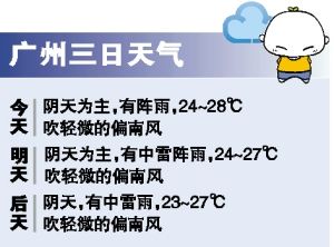 广州三日天气(图)