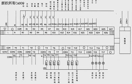 图2为plc外部硬件配置图.控制系统主回路及变频器外部接线如图3所示.