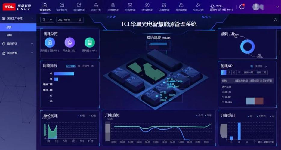 格创东智智慧能源管理系统ems介绍