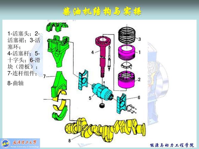 柴油机结构与实操 1-活塞头;2活塞裙;3-活 塞环; 4-活塞杆;5十字头;6