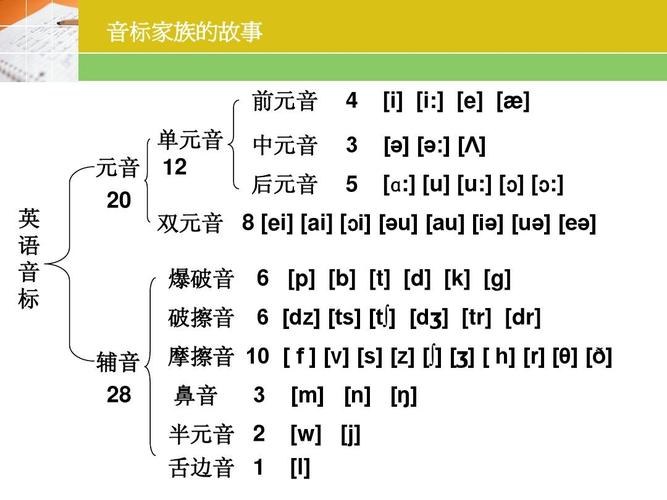 英语国际音标课件