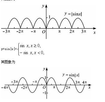 三角函数综合题目