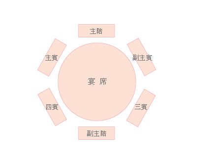1,"主陪"