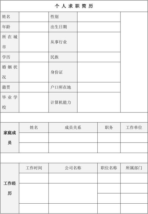 208383求职简历自我鉴定 自荐信 自我简介个人简历范本模板[可编辑]