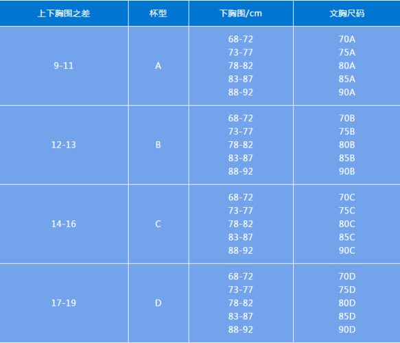 内衣如何尺码 内衣尺码对照表