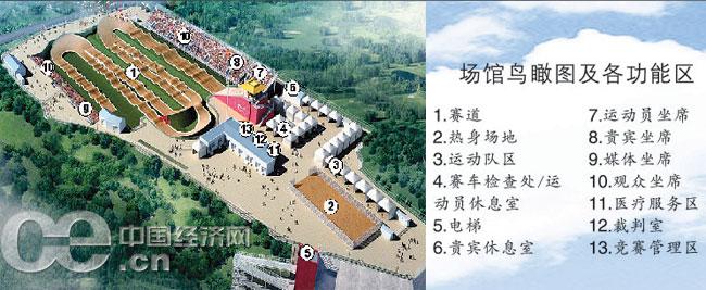 揭秘老山小轮车赛场