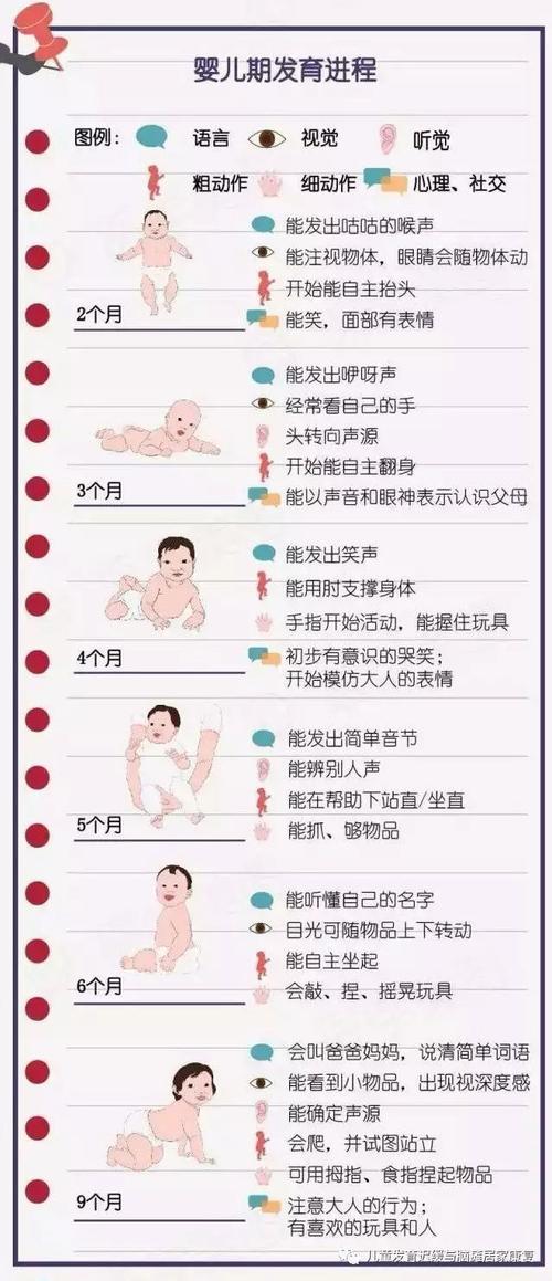 0-3岁婴幼儿运动发育里程碑图解
