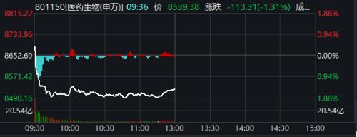 诊股),金域医学(行情603882,诊股)双双跌停,博晖创新(行情300318,诊