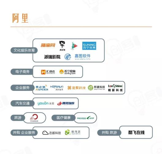 重磅| 互联网巨头江苏图谱 · 阿里篇:10年投资17家,并购3家,2018年