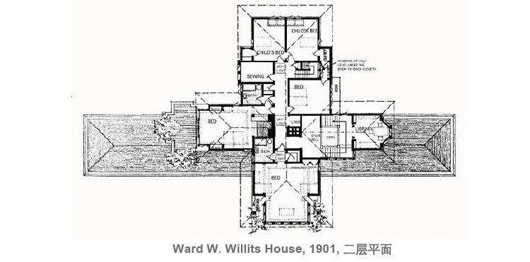 芝加哥威利茨住宅(willitts house)