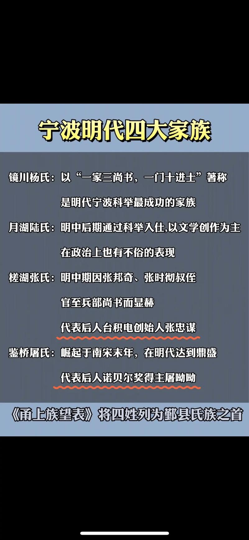 宁波明代四大家族,代表后人屠呦呦,张忠谋#知识分享#涨知识